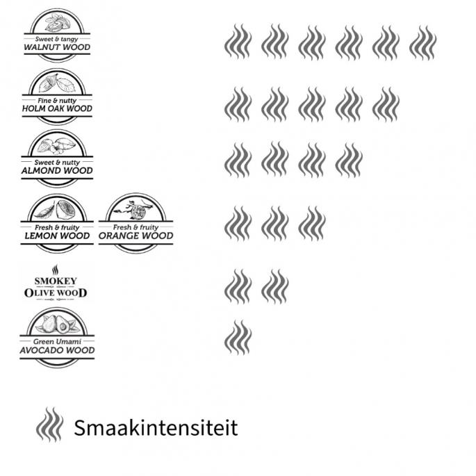 smaakintensiteit van Rookchunks Smokey Olive Wood 